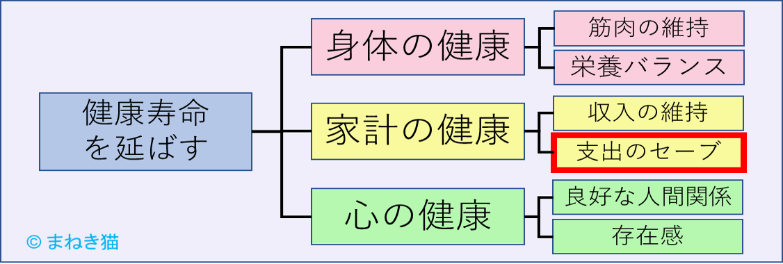 ０－１－年金生活者の私の課題