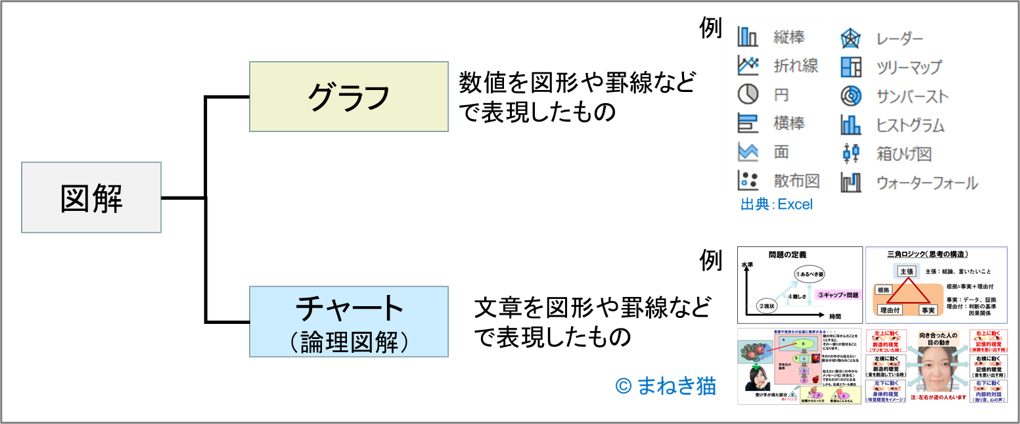 １－１－図解とは数値や文章を図形や罫線で表現したもの