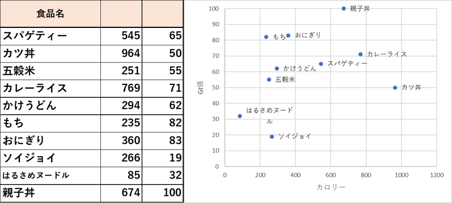 ２－３－データを収集し散布図を作成する