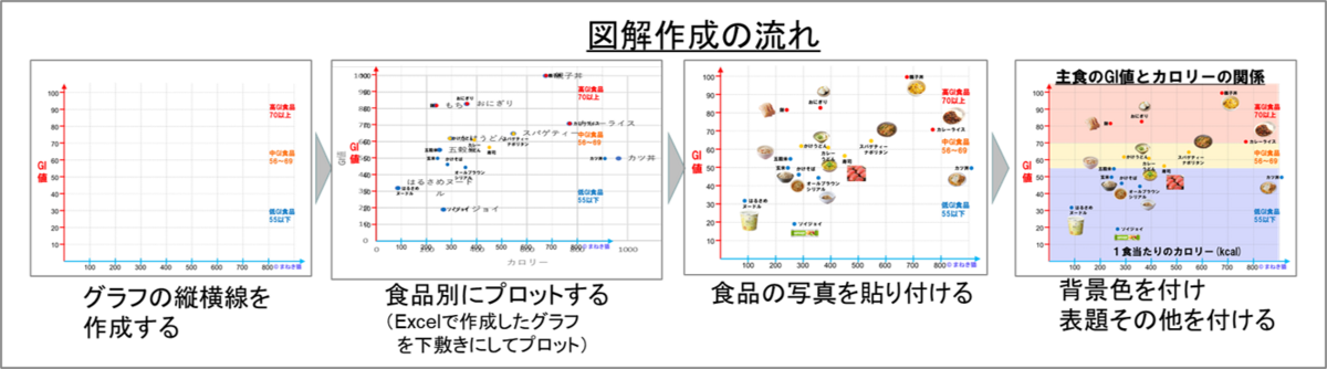 ２－４－図解作成の流れ