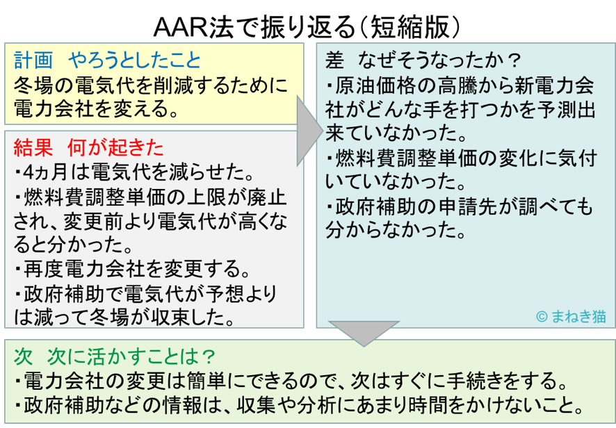 １－１－AAR法による振り返りの事例－短縮版