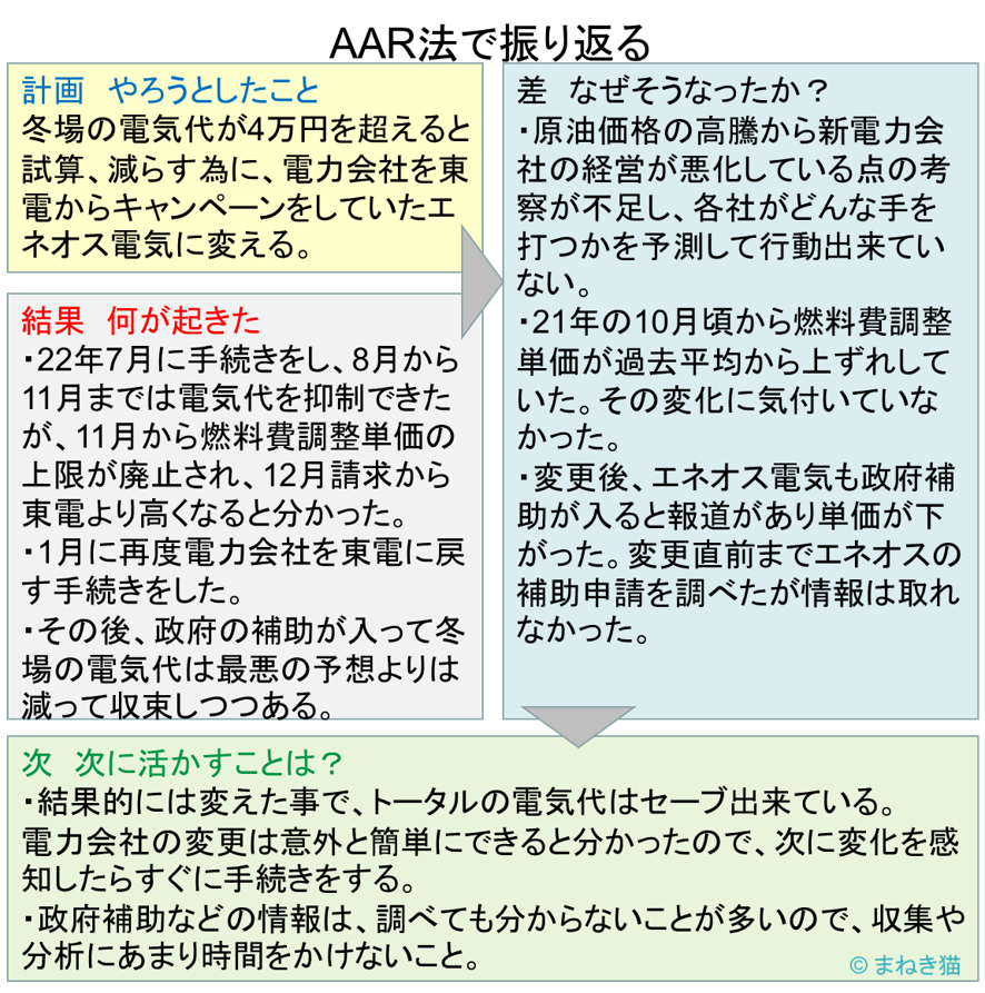 １－２－AAR法による振り返りの事例－フルコメント版