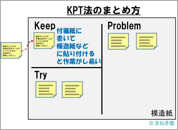２－１－KPT法による振り返りのまとめ方