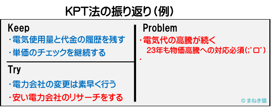 ２－２－KPT法のよる振り返りの例