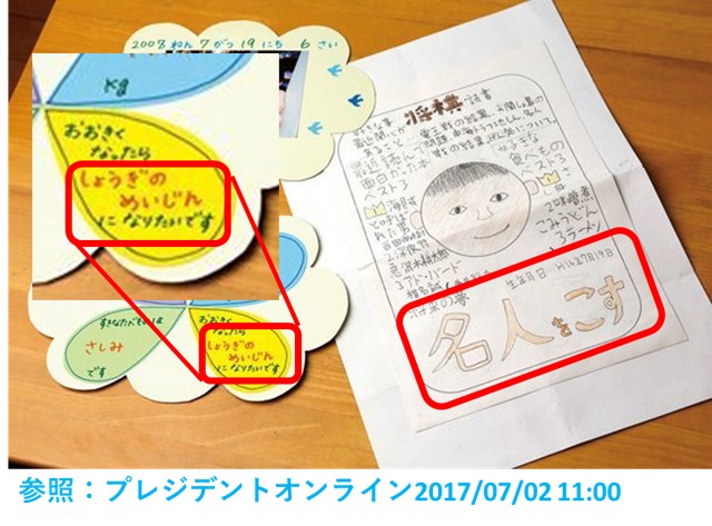 １－１－藤井聡太六冠が幼稚園と小学校で書いた夢－名人になりたい