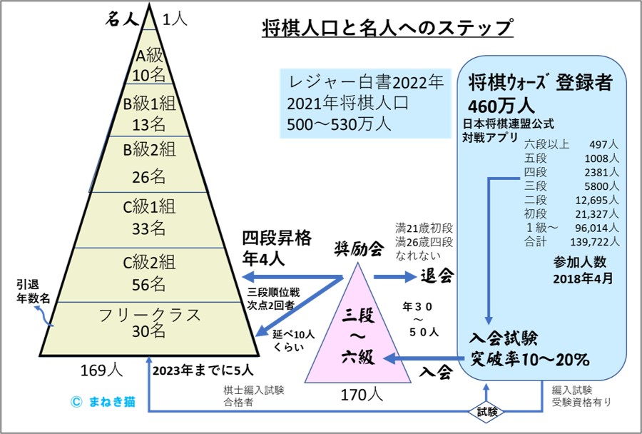 １－２－将棋人口と名人までのステップ