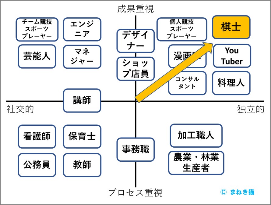 １－３－藤井聡太さんは夢に一直線