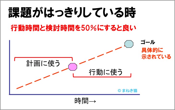 1-1-課題がはっきりしている時はランチェスターの第1法則で行動