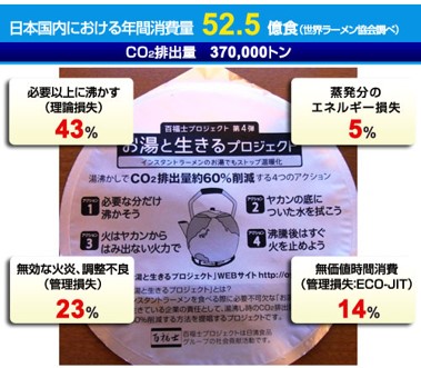 ２－１－インスタントラーメンのお湯の沸かす量から省エネのお話し