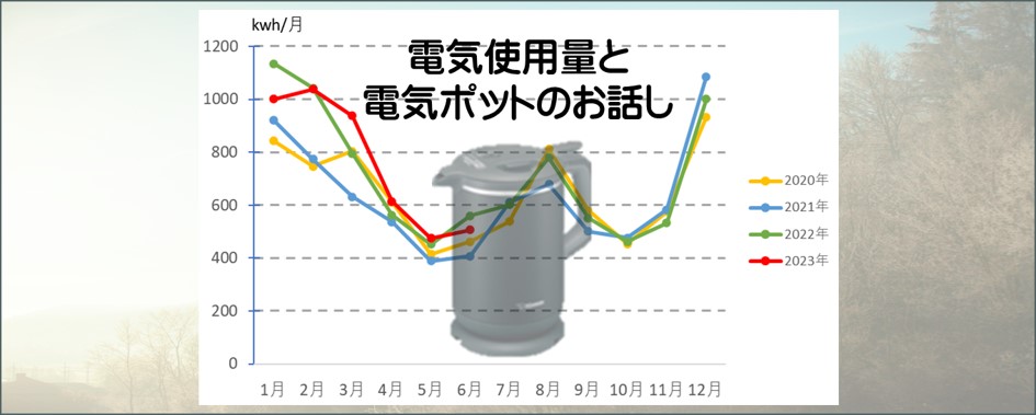 ０－表紙－電気使用量と電気ポットのお話し