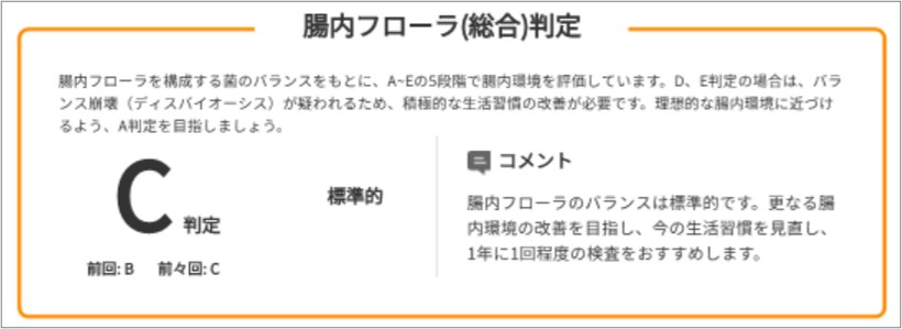 1-1-腸内フローラ検査の結果