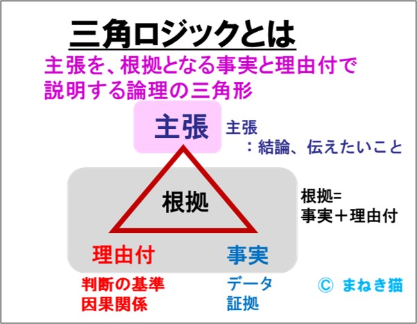 １－２－三角ロジックとは