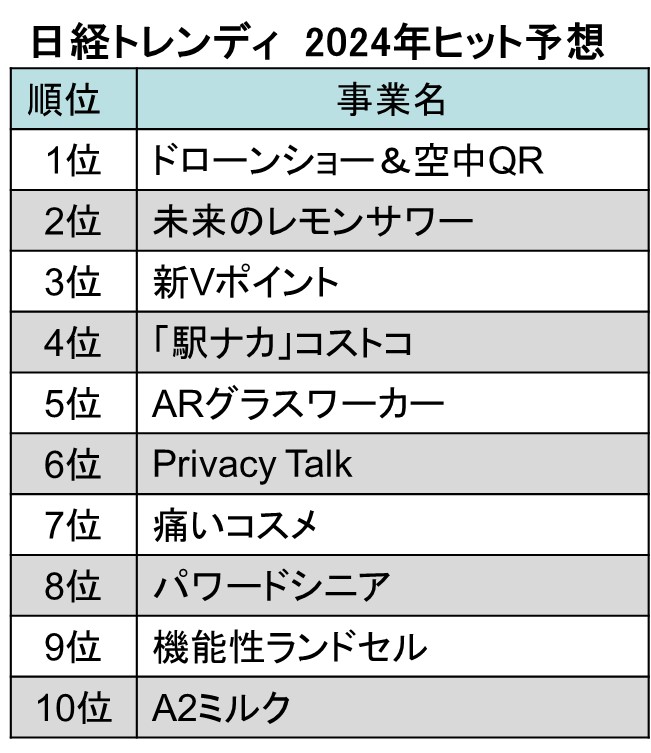 ３－１－日系トレンディー2024年ヒット予想