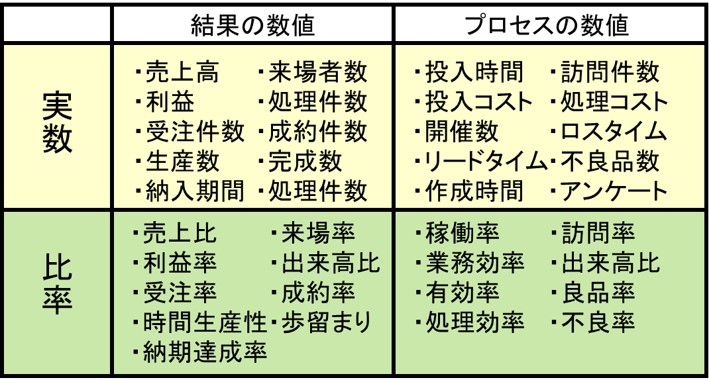 １－１ー数値化の例