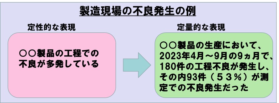 ２－１－製造現場の不良発生の例ー定性的表現と定量的表現