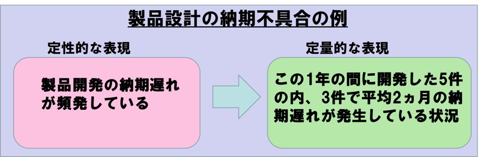 ２－２－製品設計の納期不具合の例.