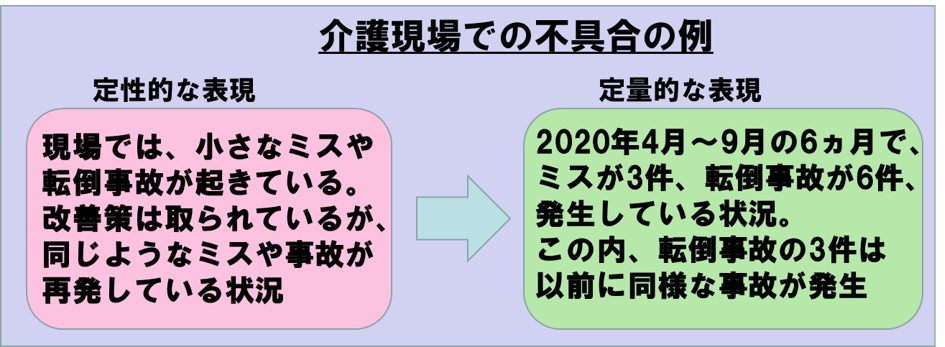 ２－３－介護現場での不具合の例