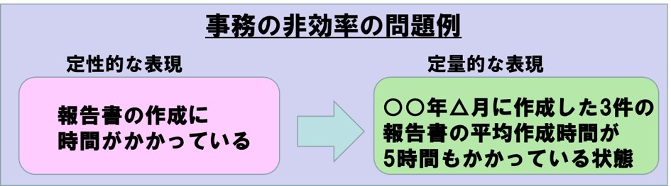 ２－４－事務の非効率の問題例