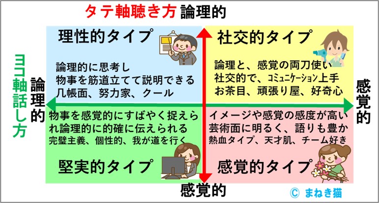 １－１－相手の話し方や聴き方のタイプを知る