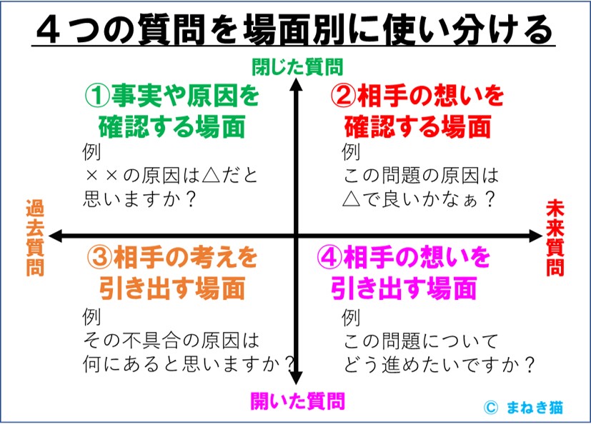 ３－２－聴く力ー４つの質問を場面別に使い分ける