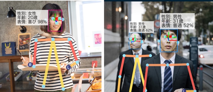 AIによる表情の解析システムの例