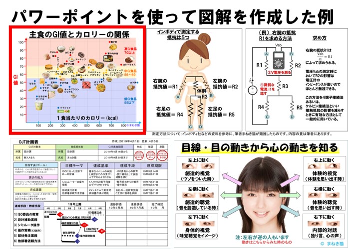 ２－１－パワーポイントを使って図解を作成した例