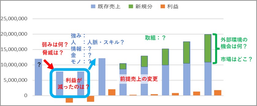 １－２－強みや弱み・機会や脅威を数値と見比べて明らかにしていく