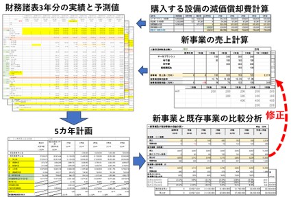 ２－１－計画作りにおける数値作業の様子