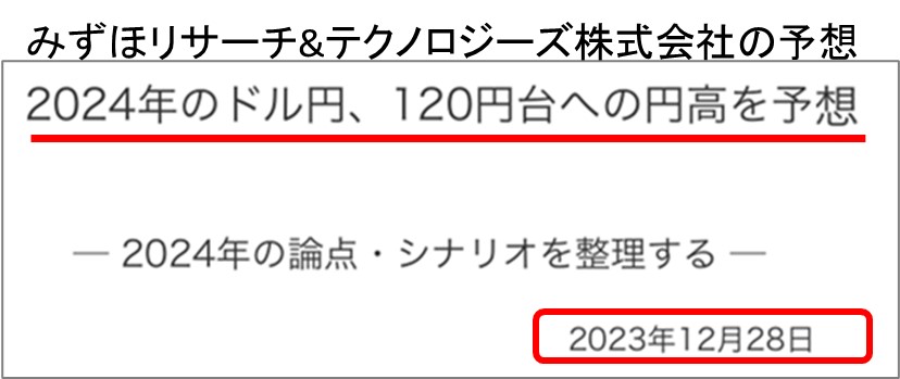 １－２－みずほは23年12月末24年は120円台を予想としていた