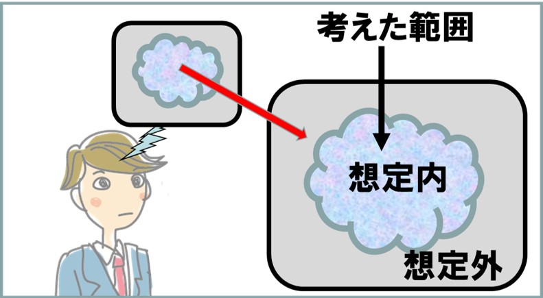 1-2-想定外と想定内