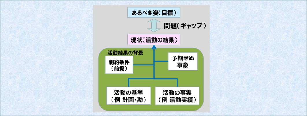 0-表紙-問題発生の背景要素とは