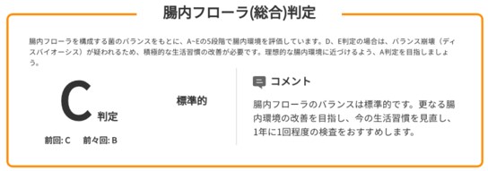 １－１－4回目の腸内フローラ検査の結果