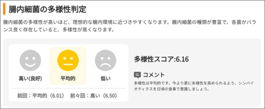 １－２－腸内細菌の多様性判定結果