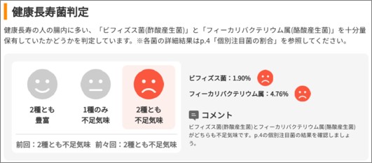 １－３－健康長寿菌判定の結果.