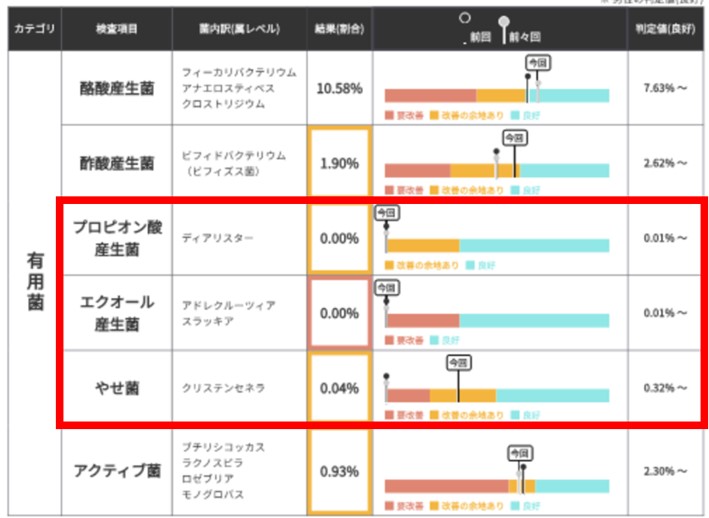 ２－１－有用菌の状況