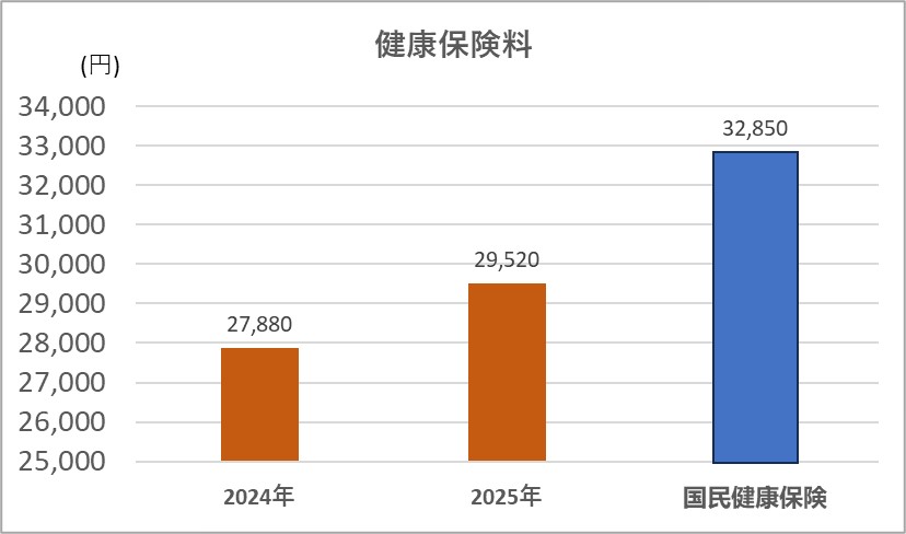 １－２－特例と国民年金保険料の比較