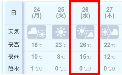 １－０－当市の気温推移