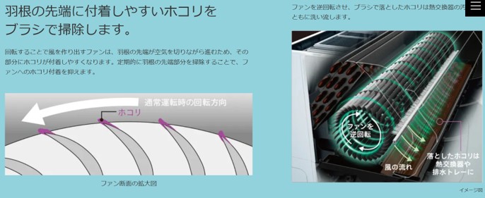 ３－２－日立のエアコンーファン掃除機能の説明
