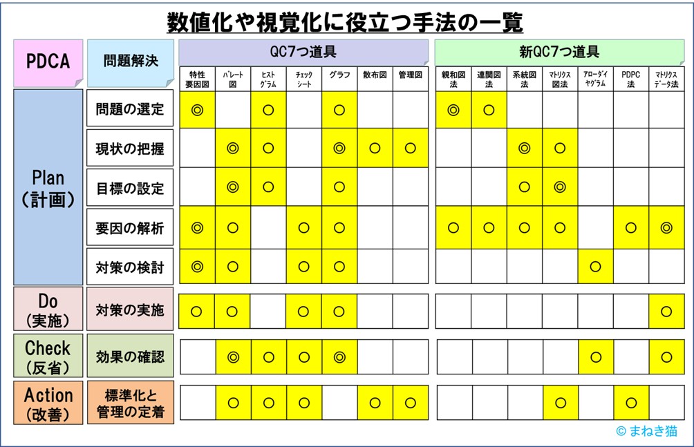 １－２－数値化や視覚化に役立つ手法の一覧