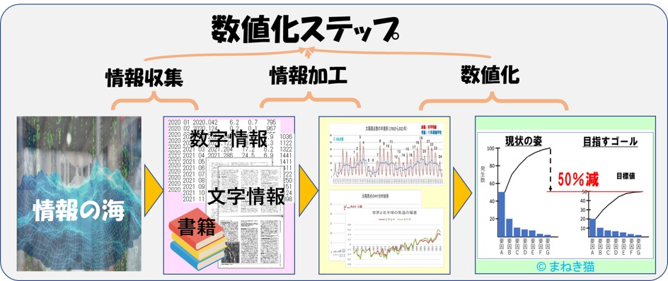 １－２－数値化ステップ