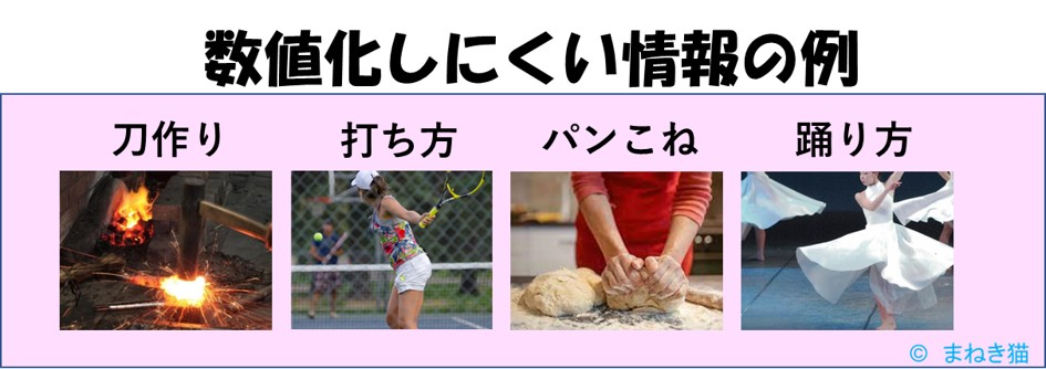 １－４－数値化しにくい情報の例