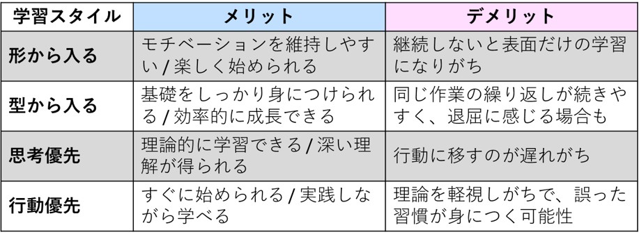 ２－３－学習スタイルーメリットデメリット