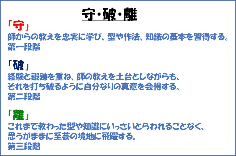 ２－３－守破離とは