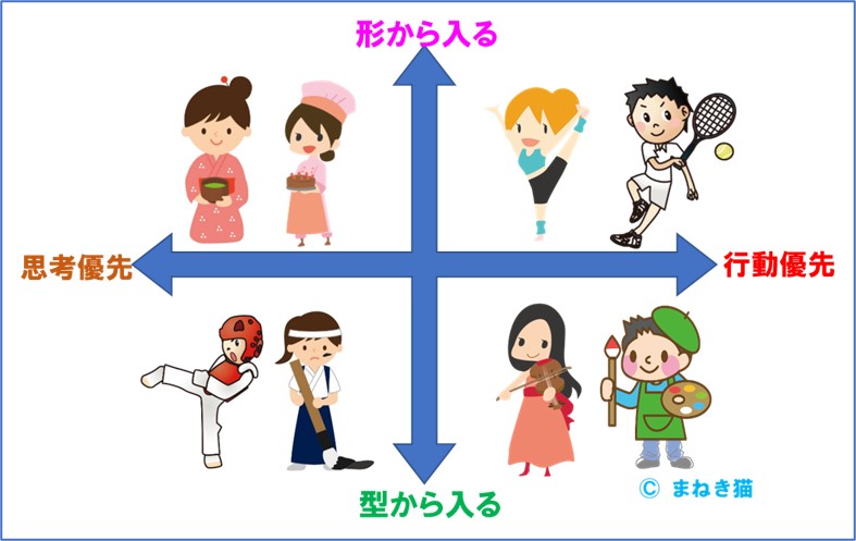 ２－１－形から入るー型から入るー思考優先ー行動優先