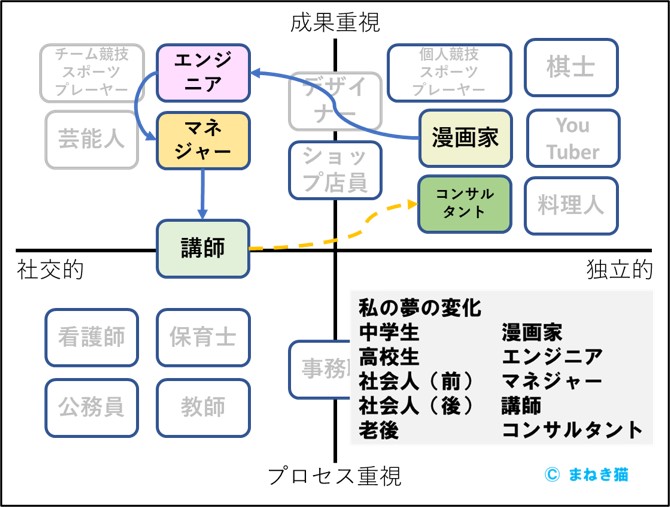 １－２－夢の変化の様子
