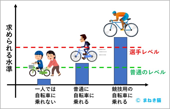１－１－能力がある無いとは