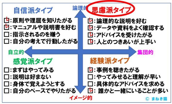 ２－３－学習スタイルの分析例ー思慮派のケース