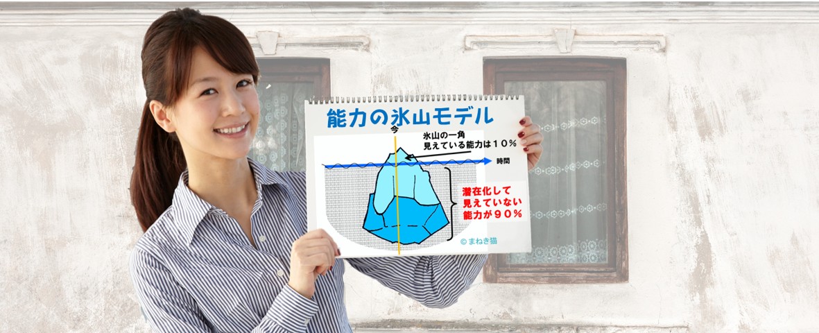 0-表紙ー能力の氷山モデル