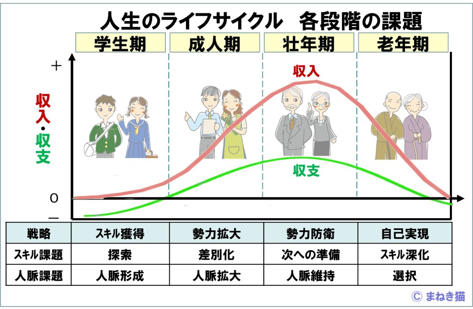 1-1-人生のライフサイクル各段階の課題