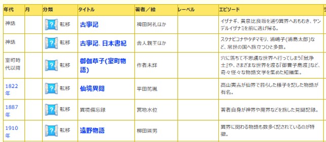 ０－異世界モノの歴史ーブックオフから引用